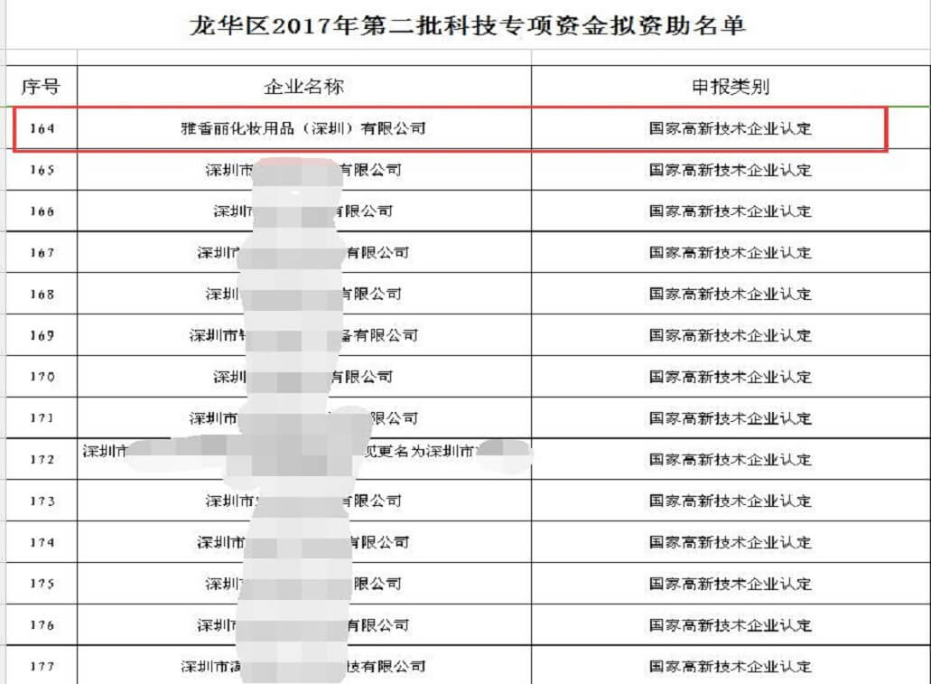 熱烈祝賀香蕉三级片视频化妝用品（深圳）有限公司獲得科技專項資金資助